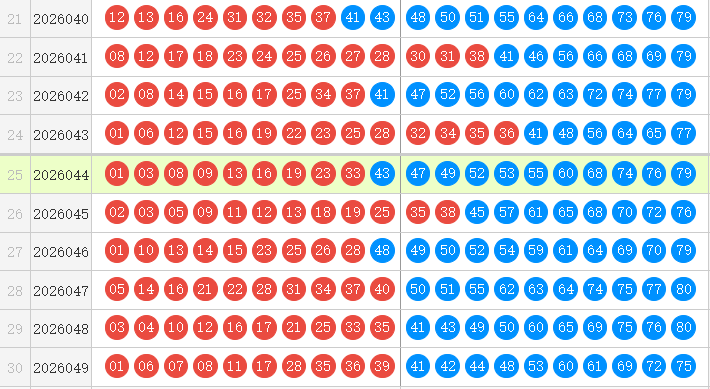 快乐8分析走势图