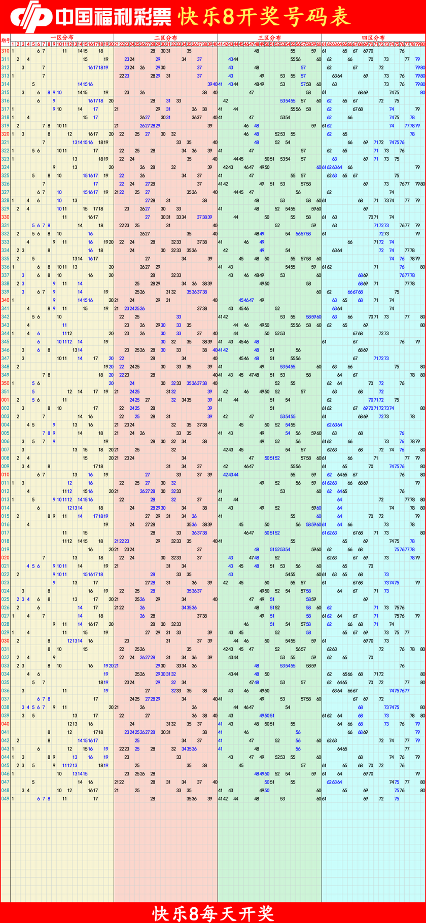 快乐82026050期四胆全拖预测走势图