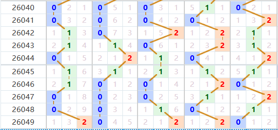 排列五分析走势图