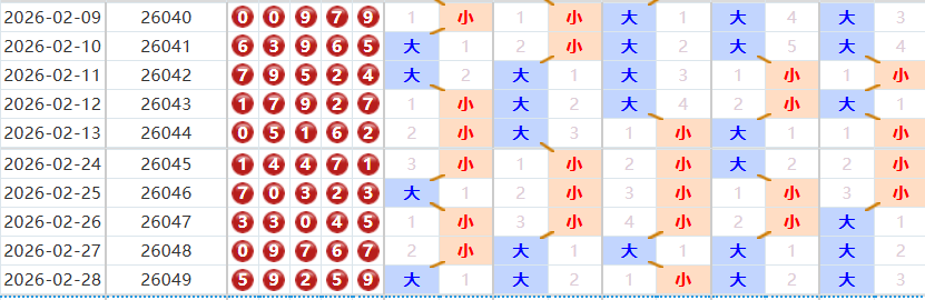 排列五分析走势图