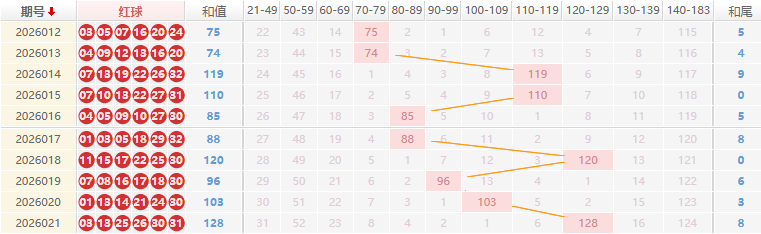 双色球分析走势图