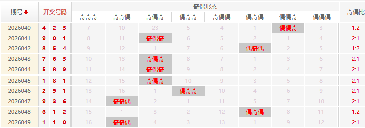 福彩3D分析走势图