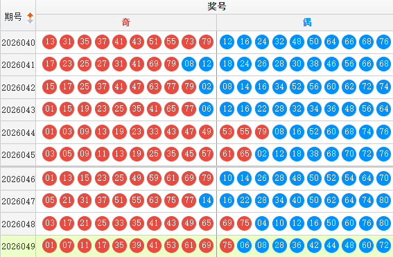 快乐8分析走势图