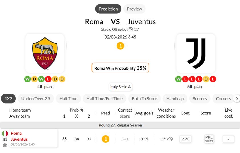 罗马VS尤文图斯
