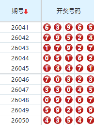 排列五分析走势图
