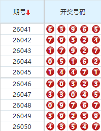 排列五分析走势图