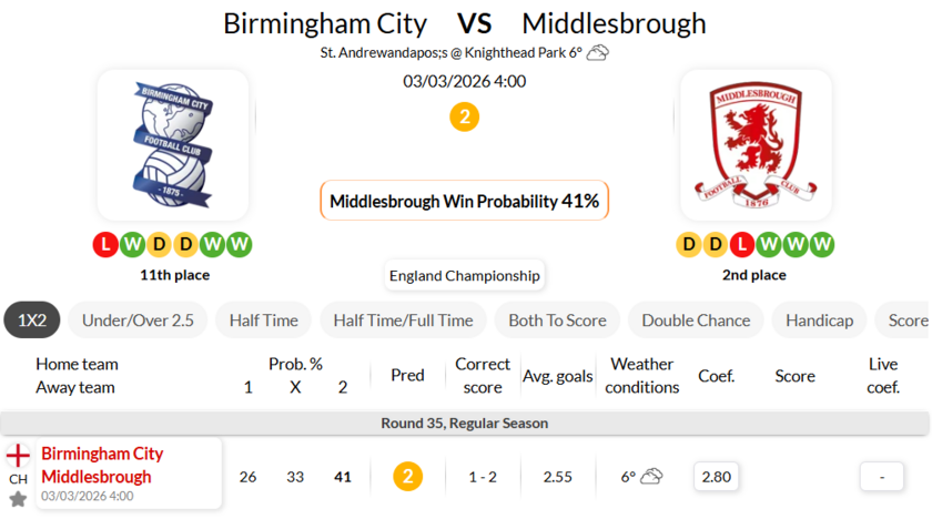 伯明翰VS米德尔斯堡
