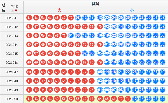 快乐8分析走势图