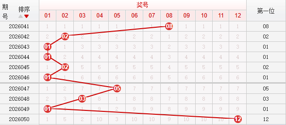 快乐8分析走势图