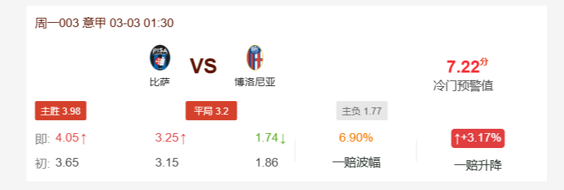 比萨vs博洛尼亚