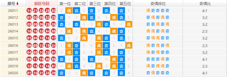 大乐透分析走势