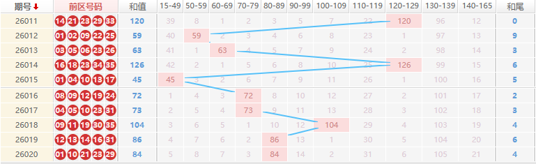 大乐透分析走势图