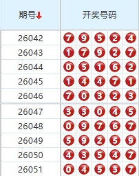 排列五分析走势图