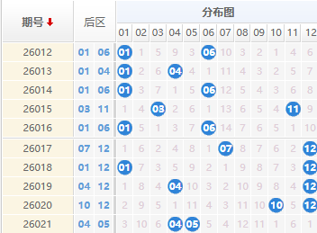 大乐透分析走势图