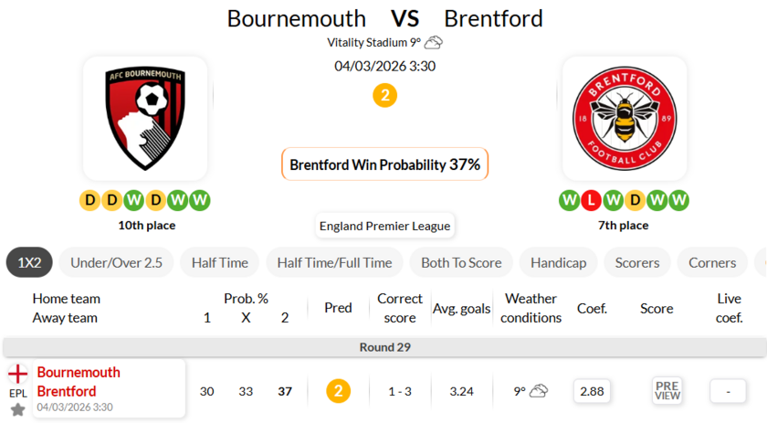 伯恩茅斯VS布伦特福德