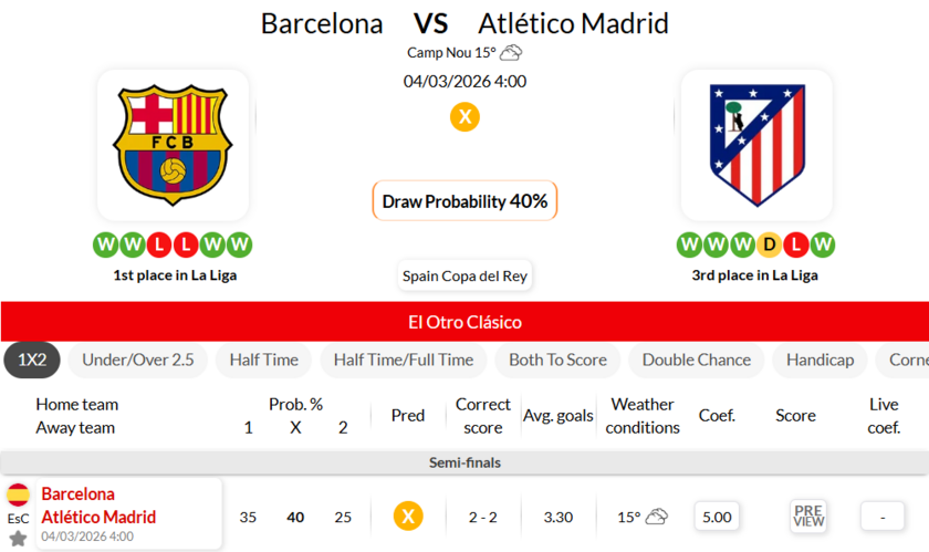 巴塞罗那VS马德里竞技
