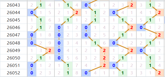 排列五分析走势图