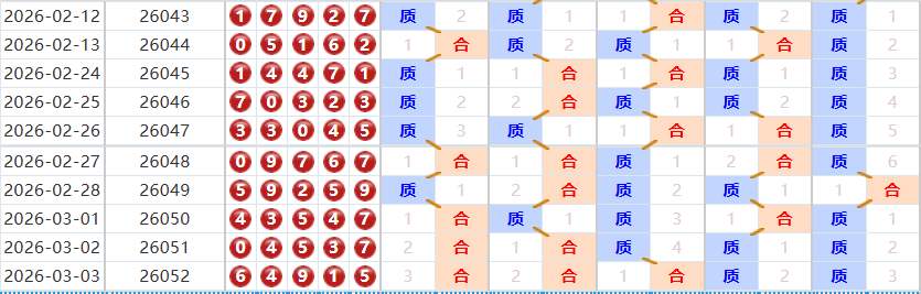 排列五分析走势图