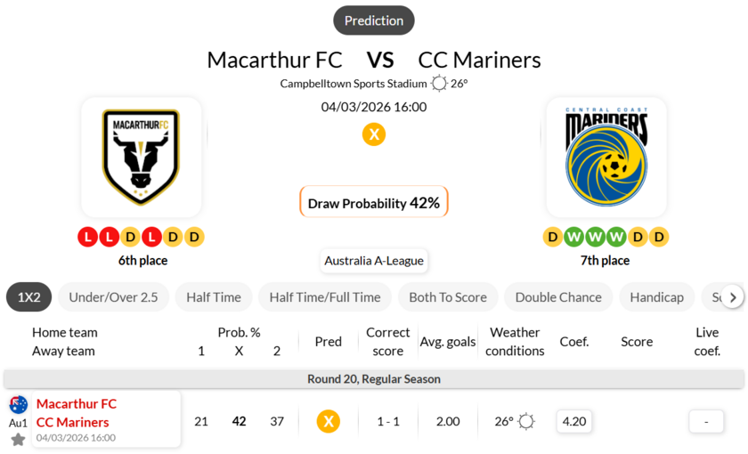 麦克阿瑟FCvs中央海岸水手