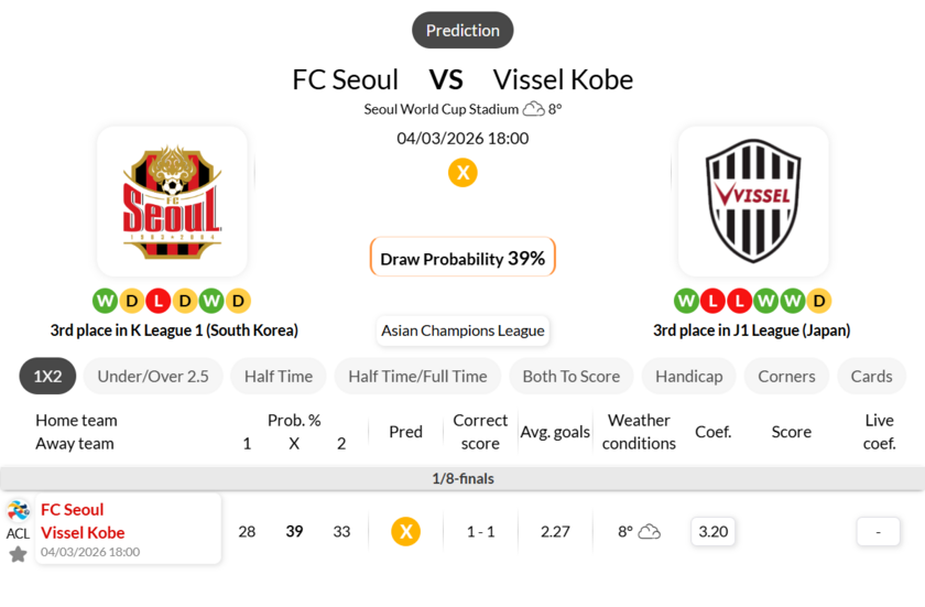首尔FCvs神户胜利