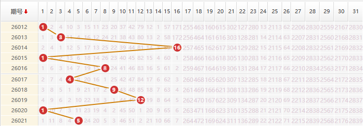 大乐透分析走势图