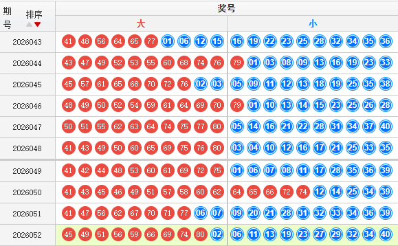 快乐8分析走势图