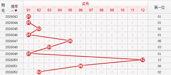 快乐8分析走势图