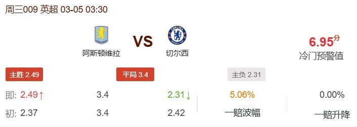 周三009英超阿斯顿维拉VS切尔西