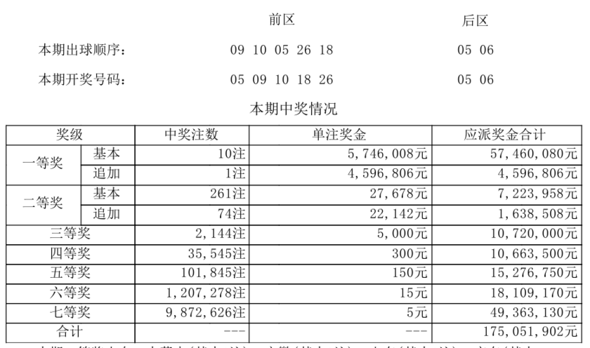 大乐透开奖详情