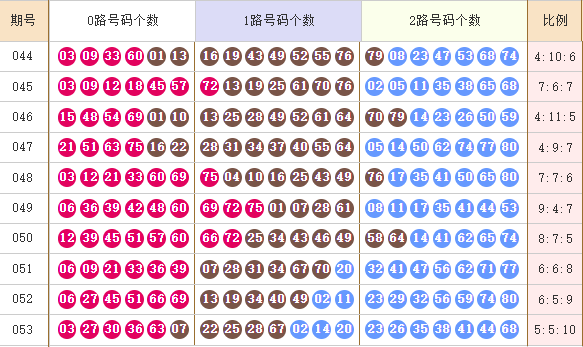 快乐8分析走势图