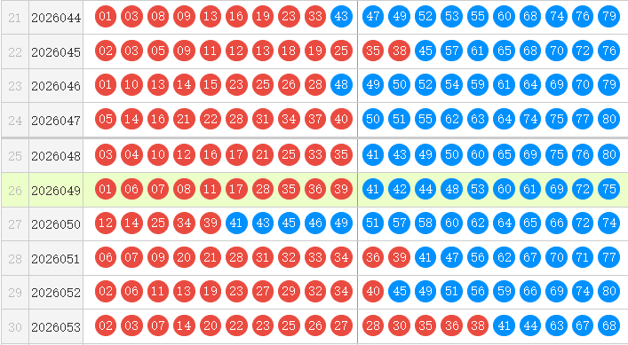 快乐8分析走势图