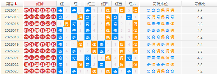 双色球分析走势图