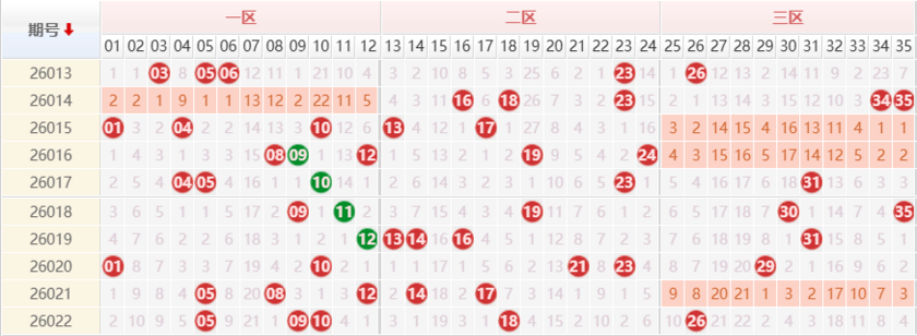 大乐透分析走势图
