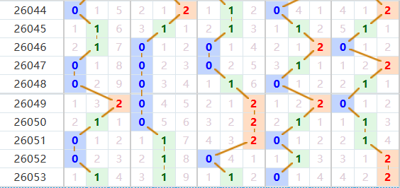 排列五分析走势图
