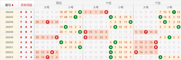 排列三分析走势图