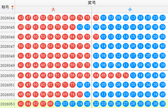 快乐8分析走势图