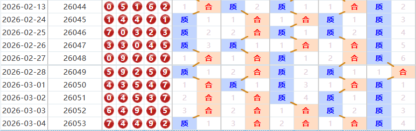 排列五分析走势图