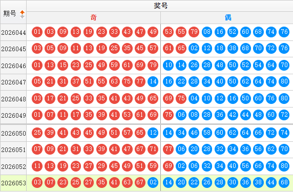 快乐8分析走势图