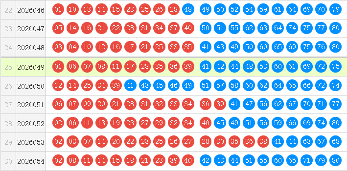 快乐8分析走势图