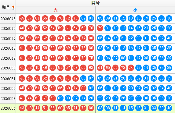 快乐8分析走势图