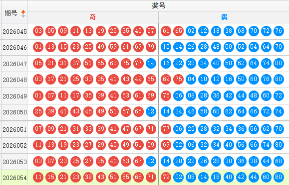 快乐8分析走势图