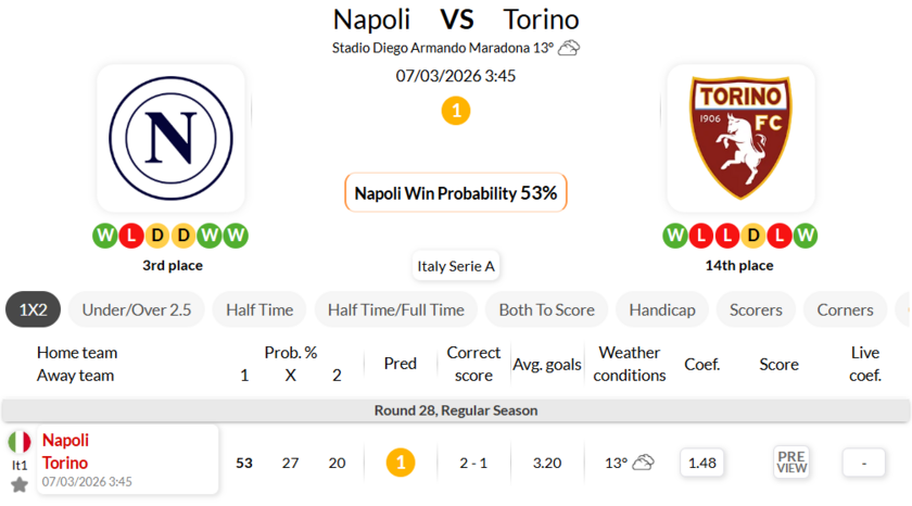 那不勒斯VS都灵