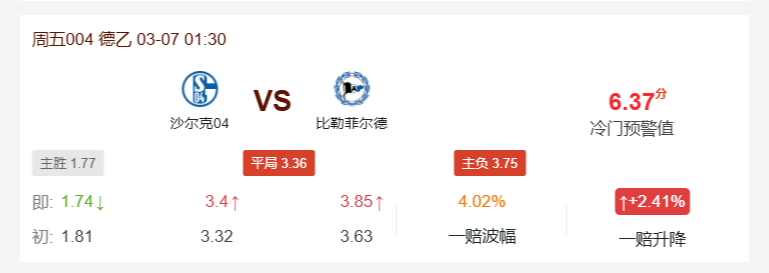 沙尔克04vs比勒费