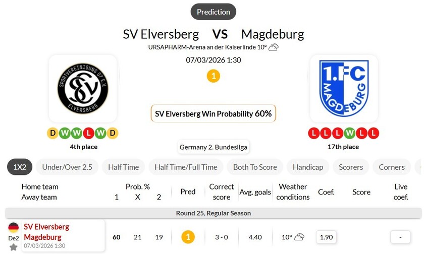 埃弗斯堡VS马格德堡