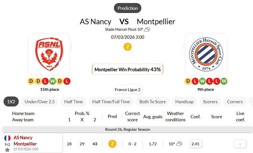 南锡VS蒙彼利埃