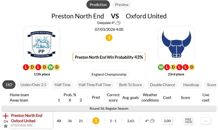 普雷斯顿VS牛津联队