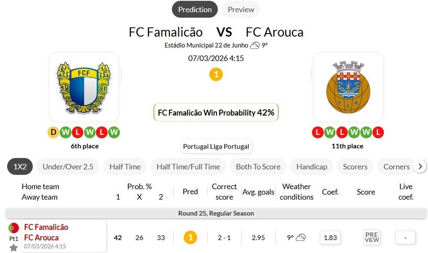 法马利康VS阿罗卡