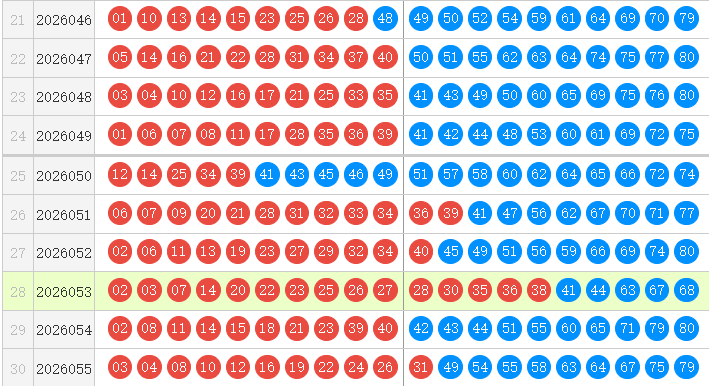 快乐8分析走势图