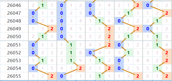 排列五分析走势图
