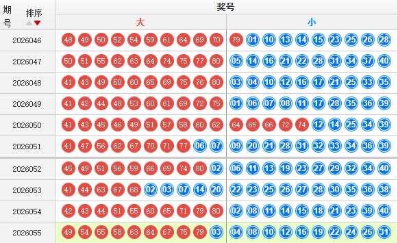 快乐8分析走势图